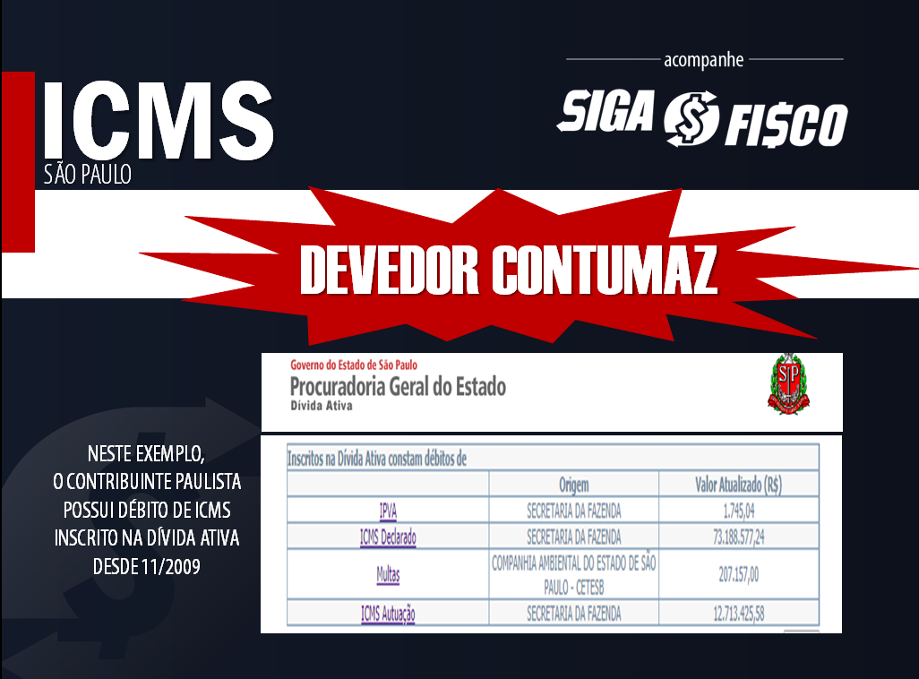 ICMS: Fisco paulista aperta o cerco contra Devedor Contumaz 2